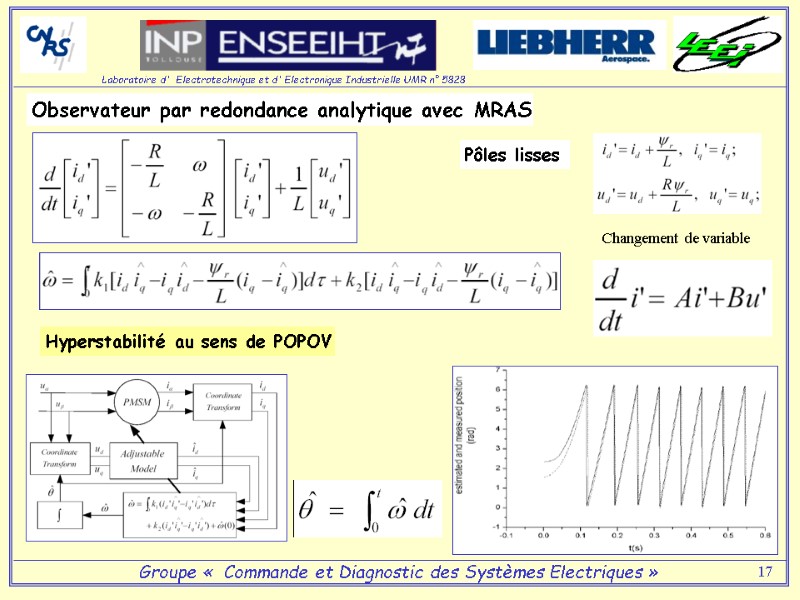 17 Changement de variable Observateur par redondance analytique avec MRAS Pôles lisses  Hyperstabilité